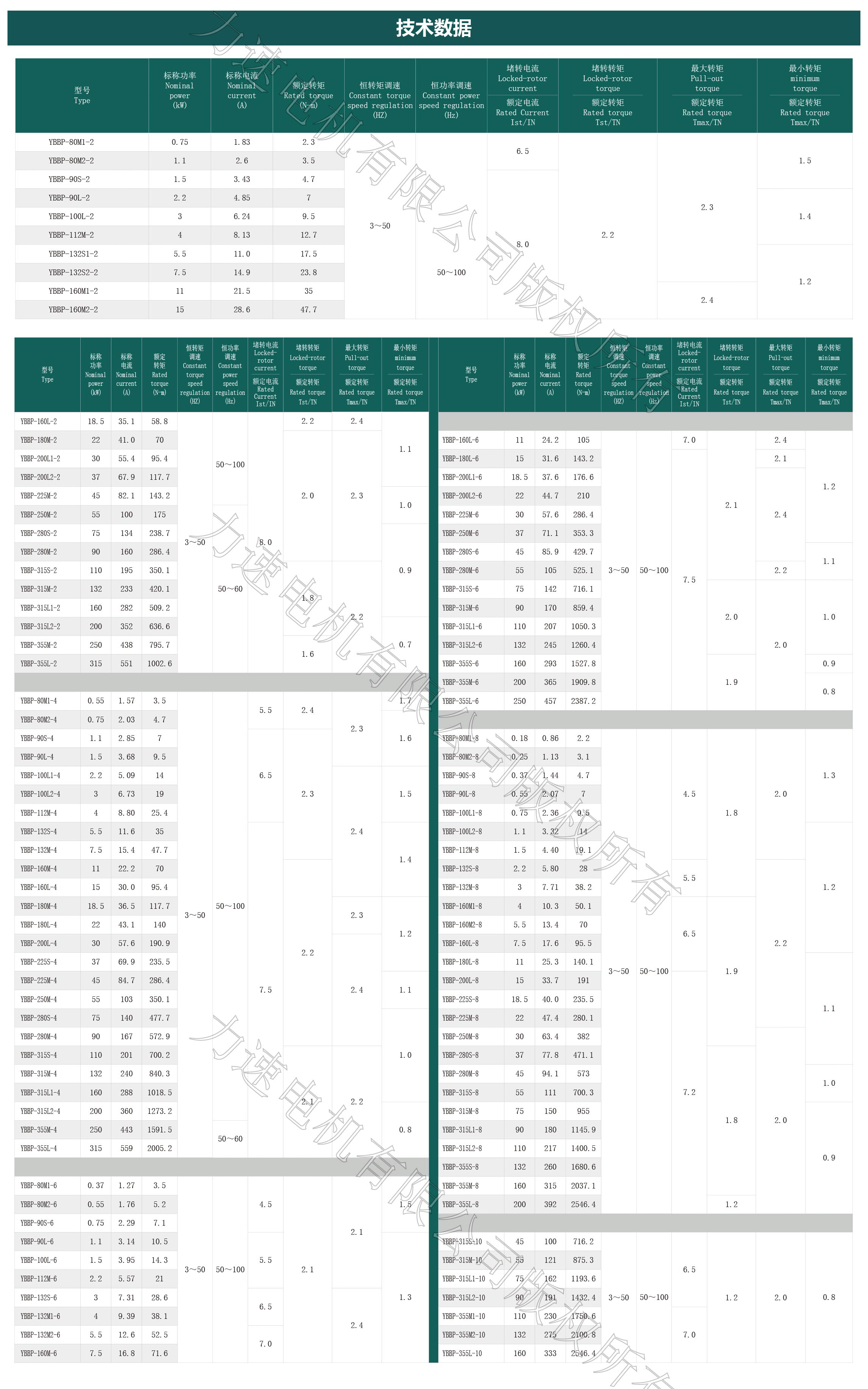 YBBP系列變頻調(diào)速專(zhuān)用三相異步電動(dòng)機(jī)_畫(huà)板-1_04.gif