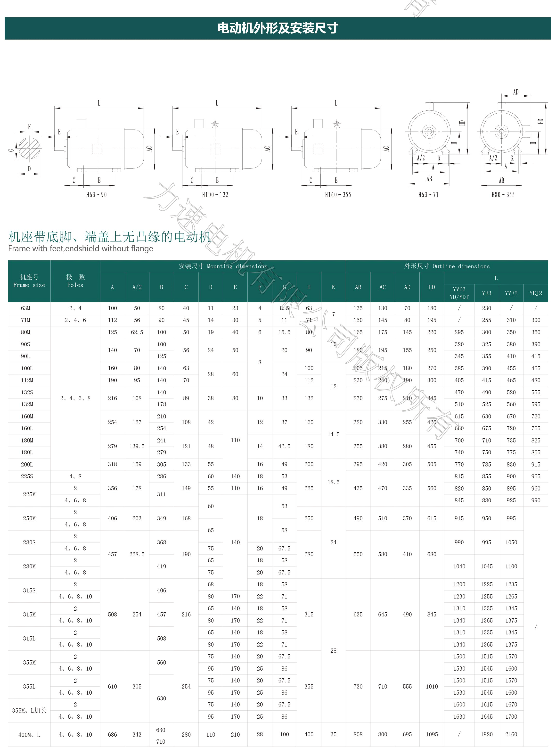 YBBP系列變頻調(diào)速專(zhuān)用三相異步電動(dòng)機(jī)_畫(huà)板-1_05.gif